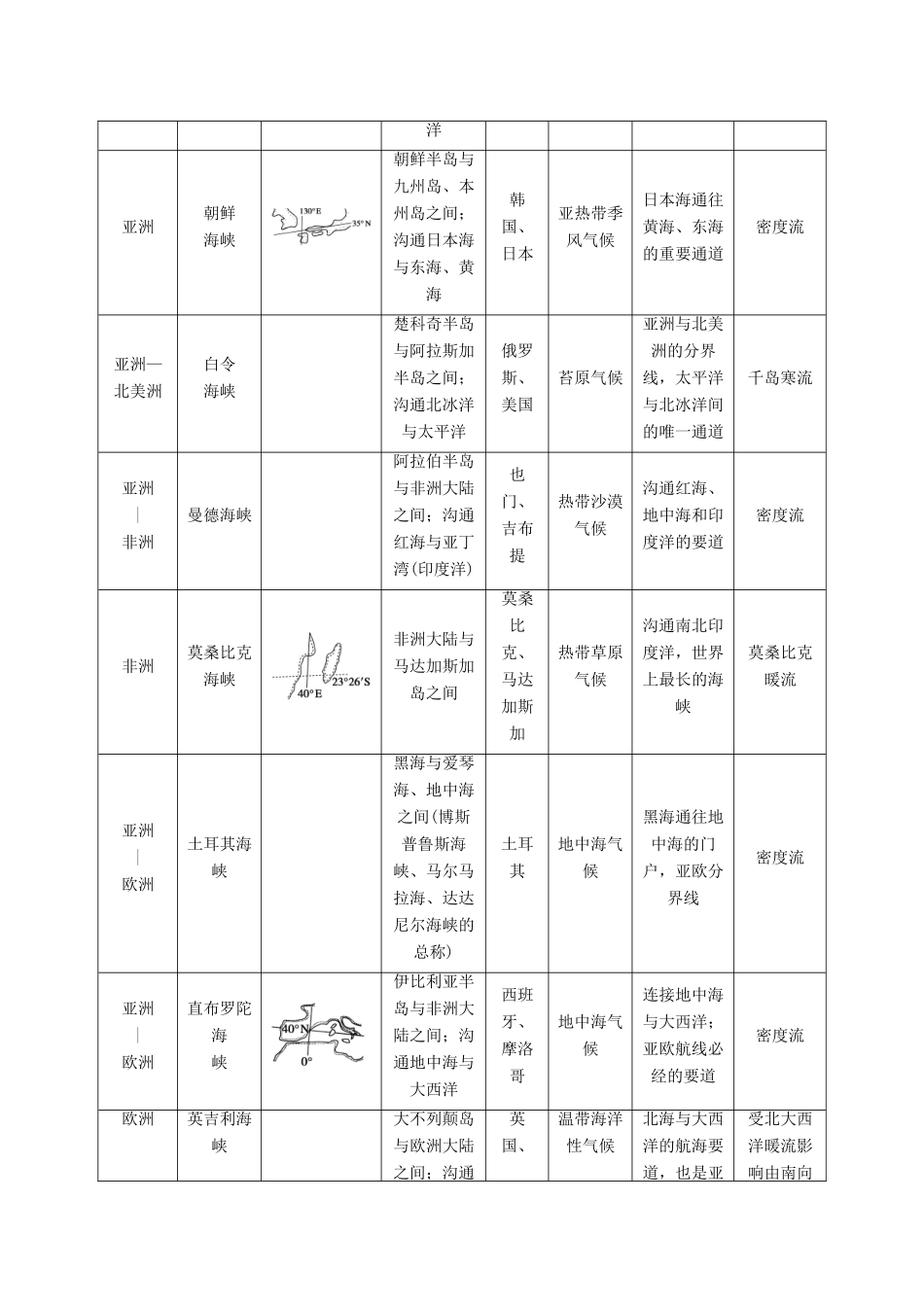 高中地理 第一章 海洋概述学案 新人教版选修2-新人教版高二选修2地理学案_第2页
