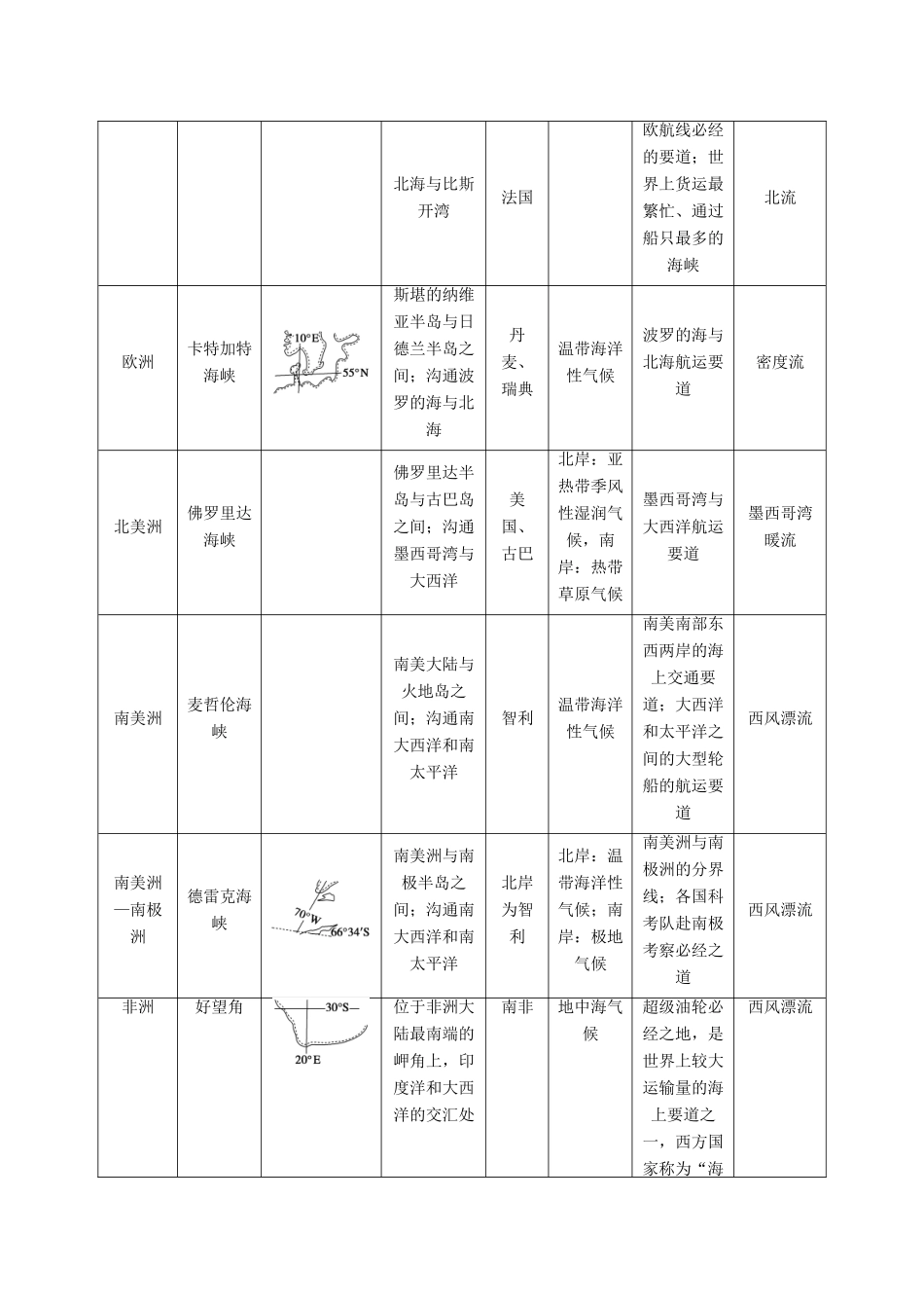 高中地理 第一章 海洋概述学案 新人教版选修2-新人教版高二选修2地理学案_第3页