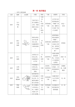 高中地理 第一章 海洋概述学案 新人教版选修2-新人教版高二选修2地理学案