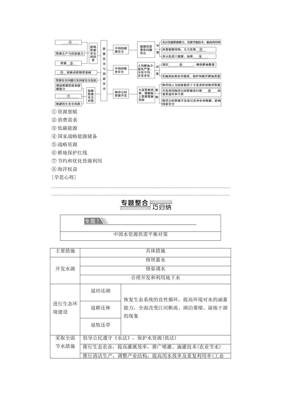 高中地理 第2章 资源安全与国家安全 章末小结与测评学案 新人教版选择性必修3-新人教版高中选择性必修3地理学案_第3页
