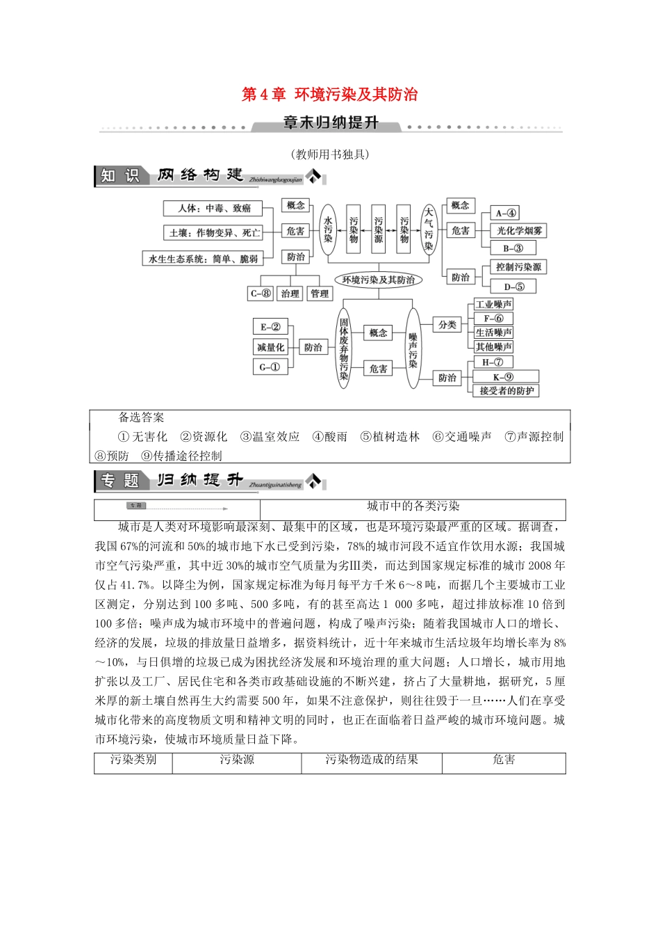高中地理 第4章 环境污染及其防治章末归纳提升学案 湘教版选修6-湘教版高二选修6地理学案_第1页