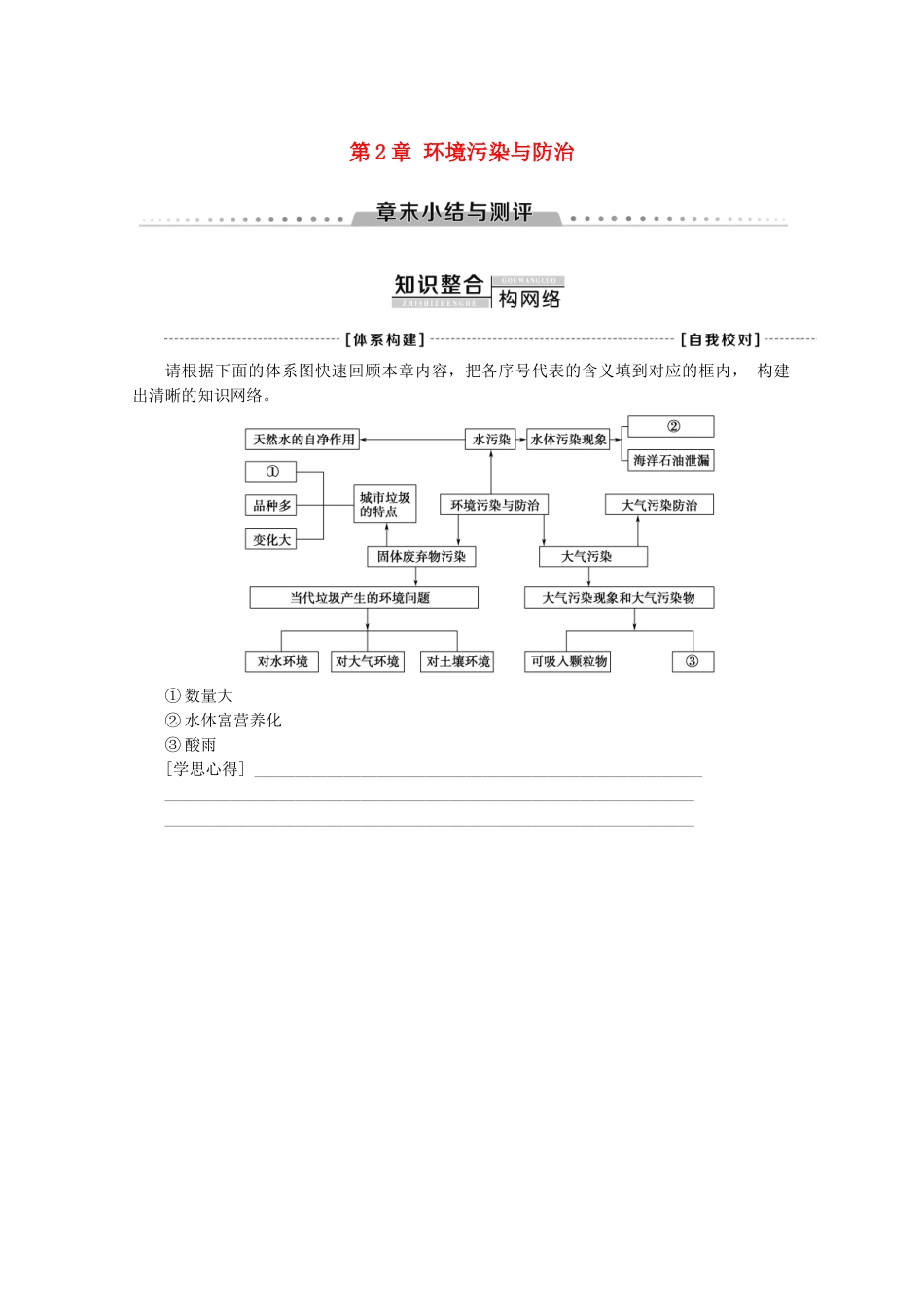 高中地理 第2章 环境污染与防治章末小结与测评学案 新人教版选修6-新人教版高二选修6地理学案_第1页