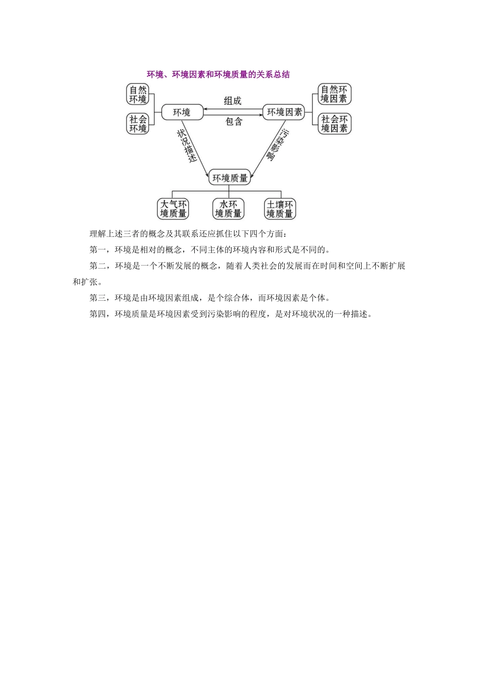 高中地理 第一章 环境与环境问题 解决环境问题的基本思想学案 湘教版选修6-湘教版高二选修6地理学案_第3页