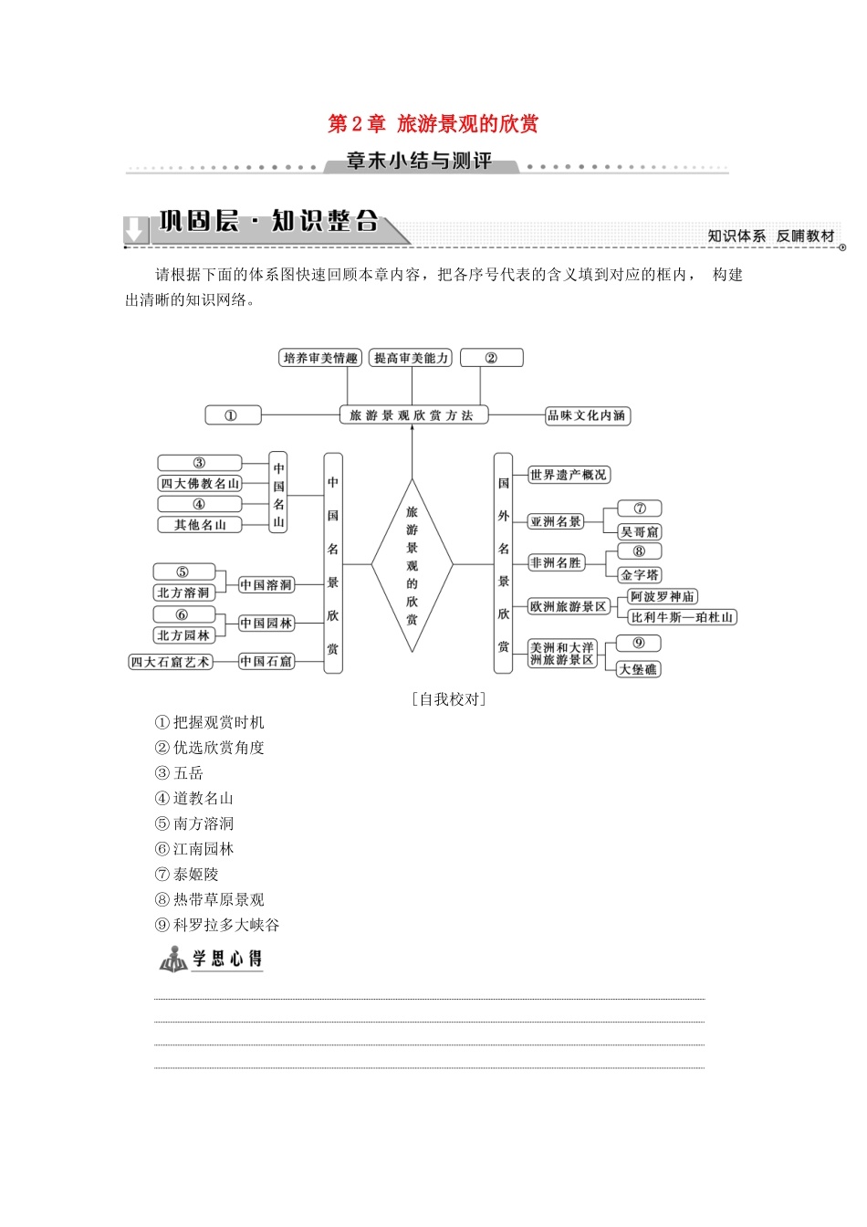 高中地理 第2章 旅游景观的欣赏章末小结与测评学案 湘教版选修3-湘教版高二选修3地理学案_第1页