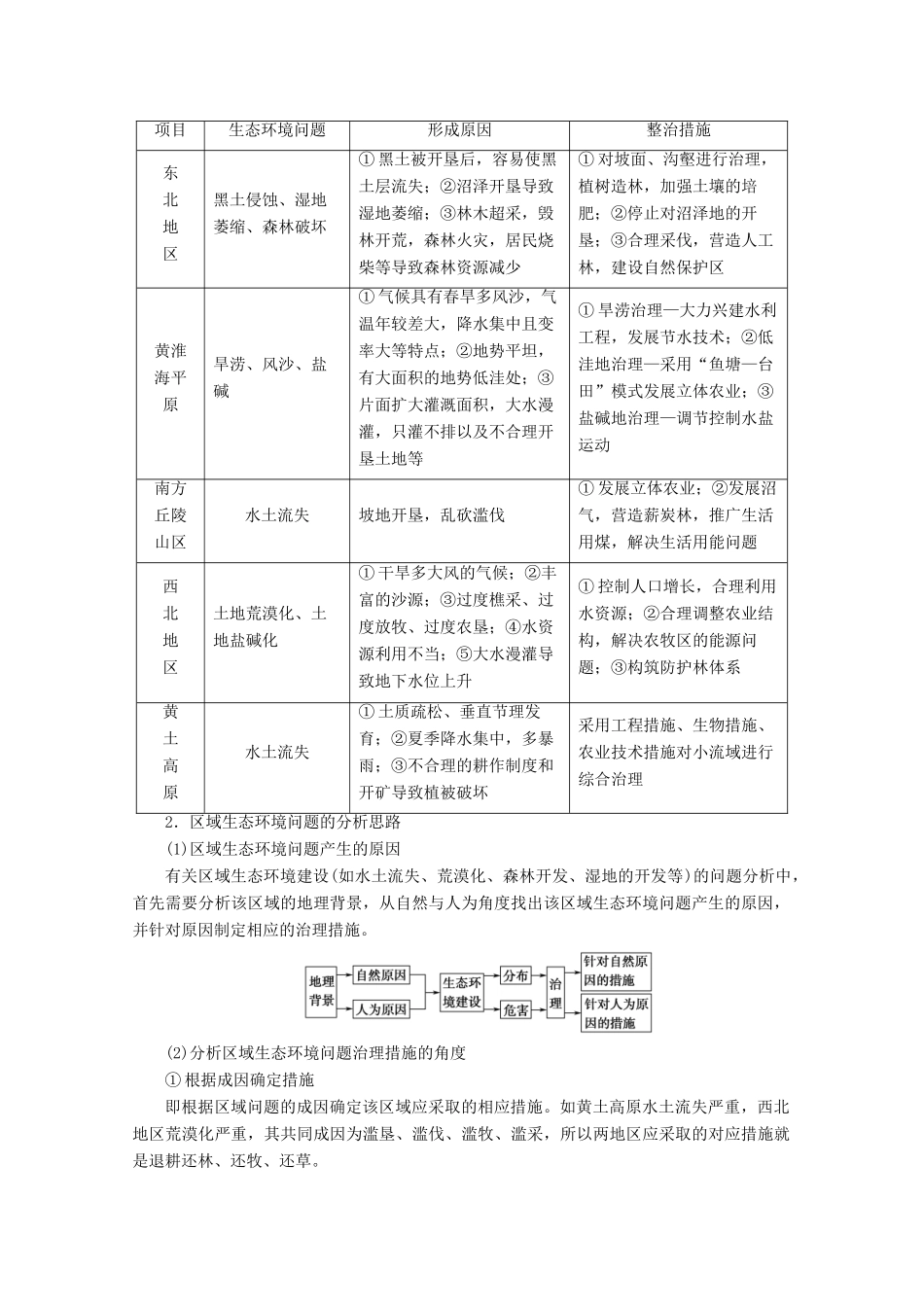 高中地理 第3单元 区域资源、环境与可持续发展单元小结与测评学案 鲁教版必修3-鲁教版高二必修3地理学案_第2页