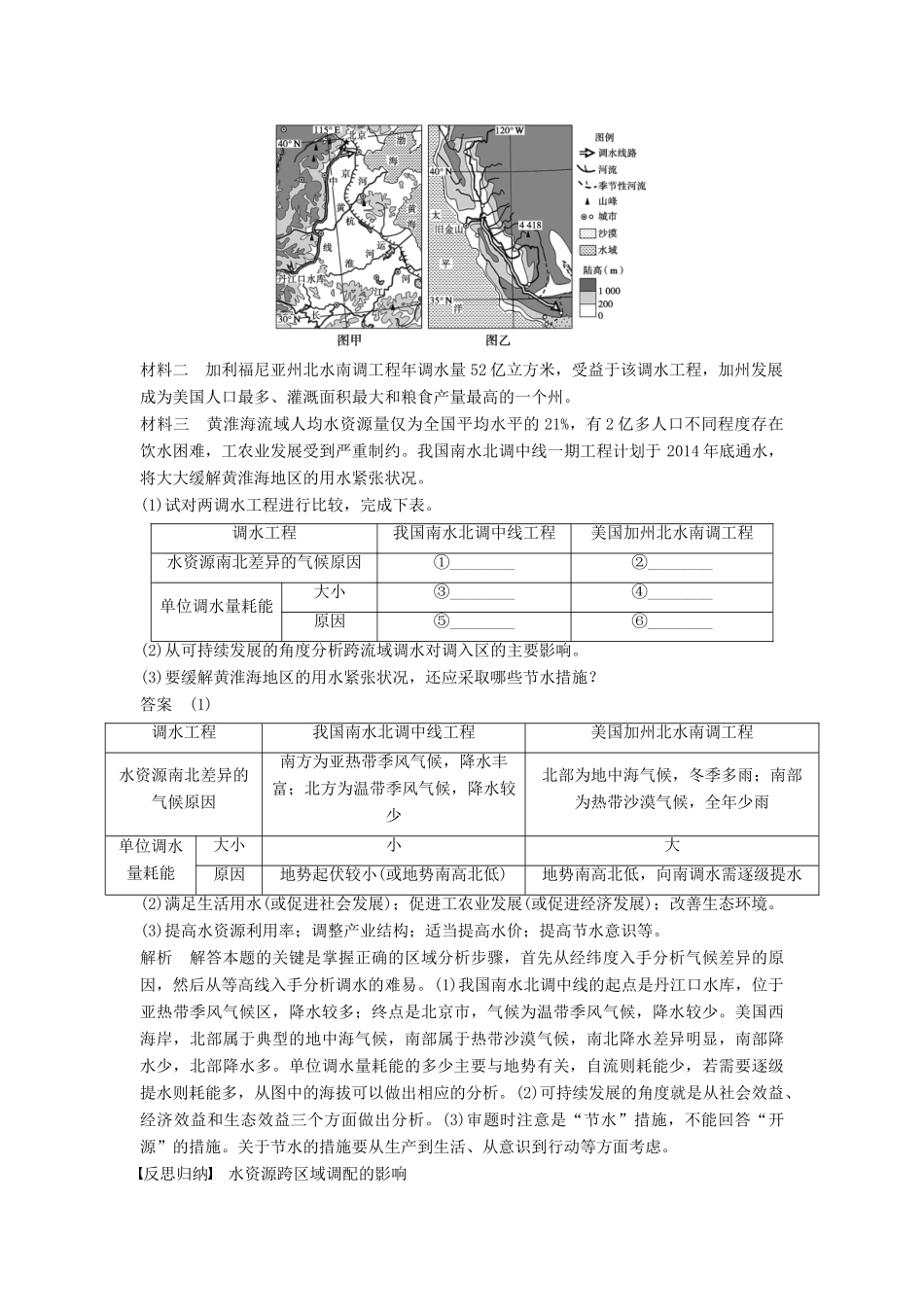 高中地理 第一章 第三节 人类活动对区域地理环境的影响学案 中图版必修3-中图版高二必修3地理学案_第2页