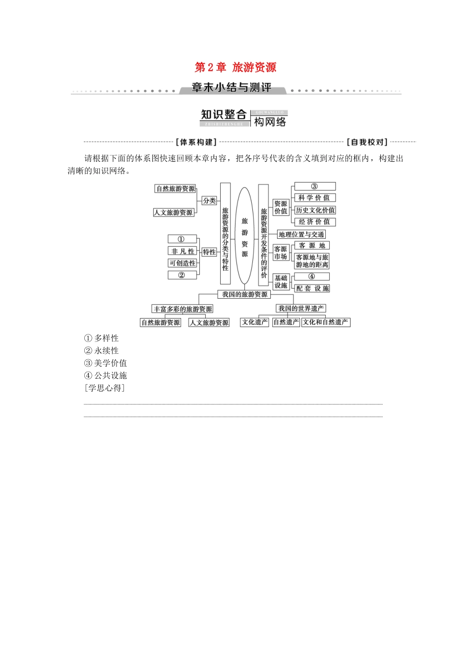 高中地理 第2章 旅游资源章末小结与测评学案 新人教版选修3-新人教版高二选修3地理学案_第1页