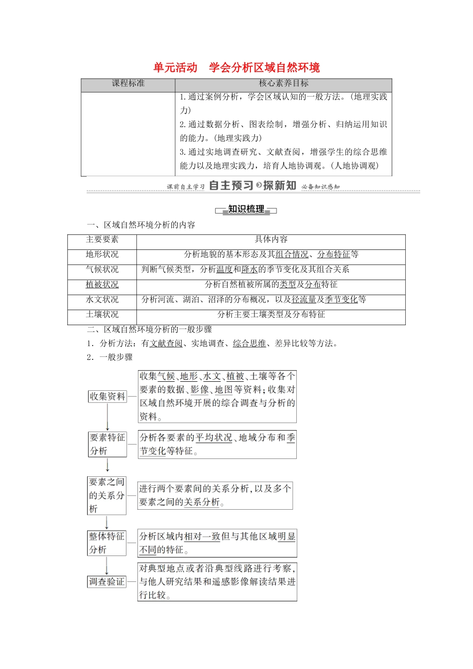 高中地理 第5单元 自然环境的特征 单元活动 学会分析区域自然环境学案 鲁教版选择性必修1-鲁教版高中选择性必修1地理学案_第1页
