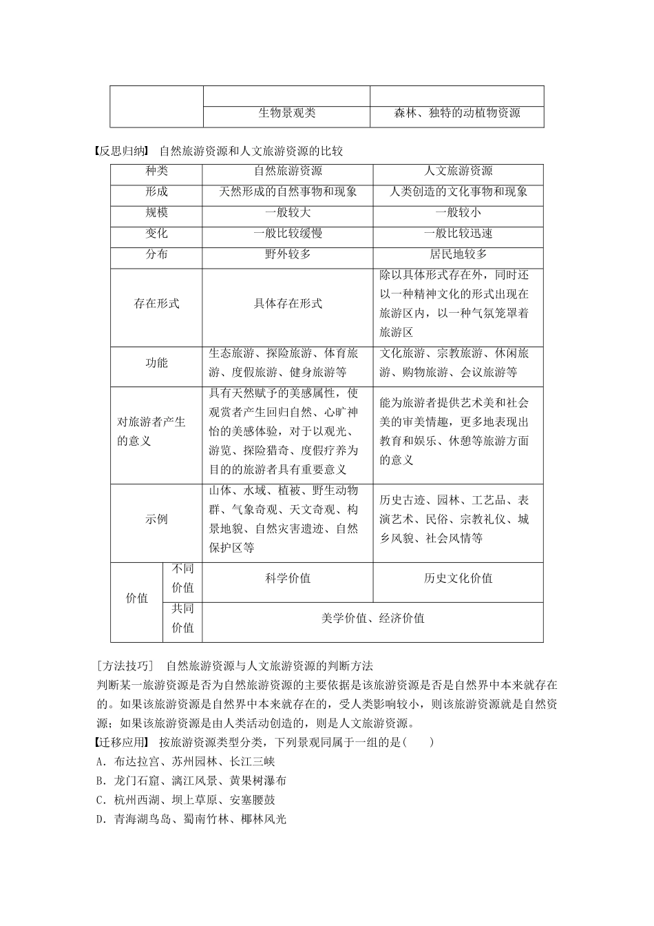 高中地理 第一章 旅游资源的类型与分布 第二节 旅游资源的类型同步备课学案 中图版选修3-中图版高二选修3地理学案_第2页