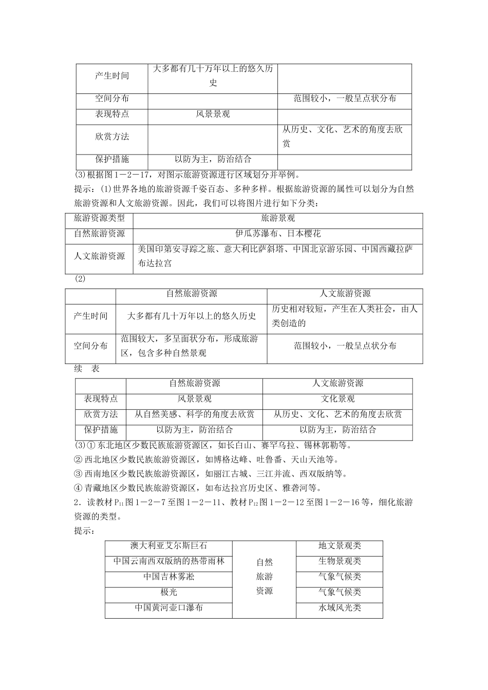 高中地理 第一章 旅游资源的类型与分布 第二节 旅游资源的类型学案 中图版选修3-中图版高二选修3地理学案_第3页