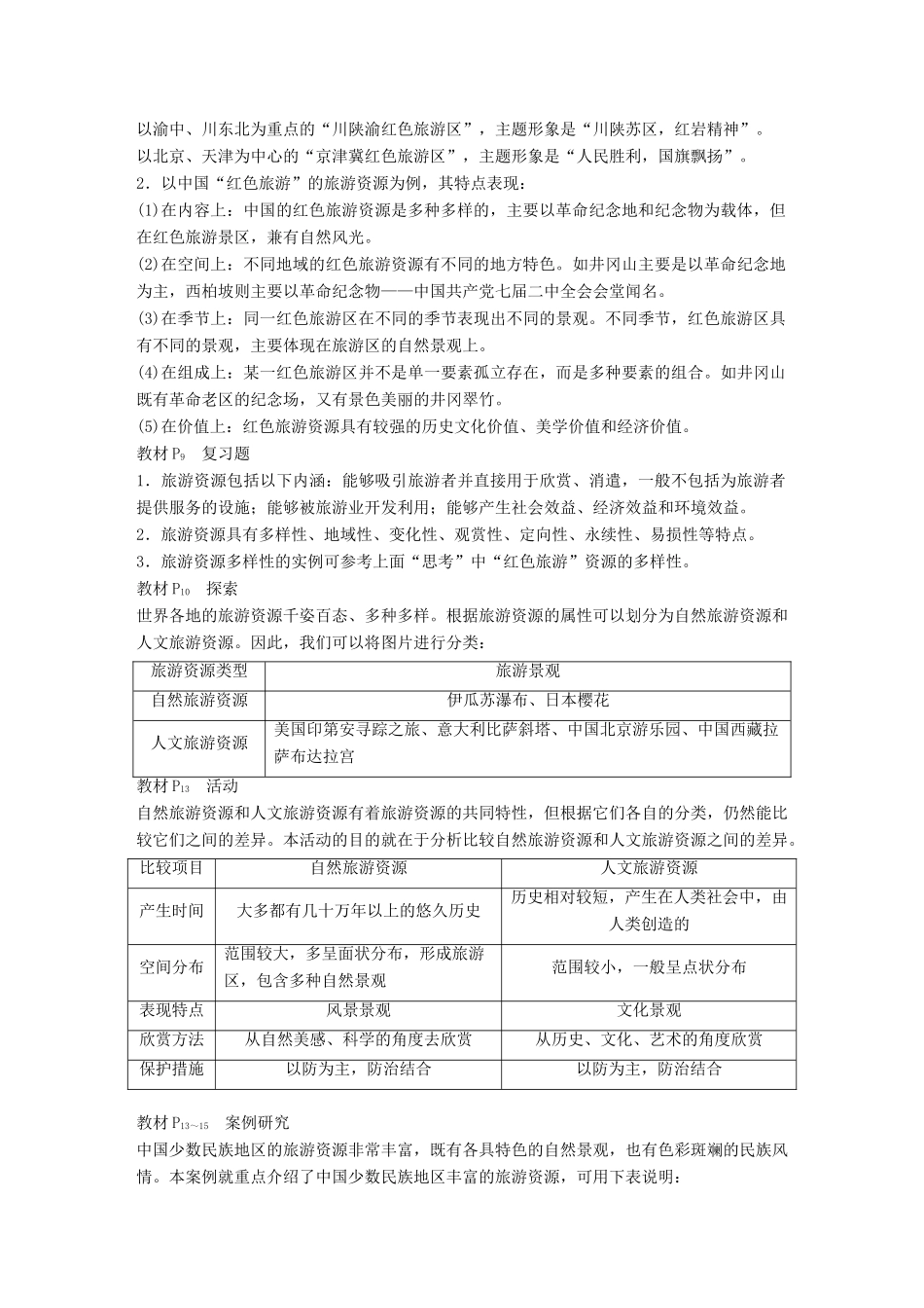 高中地理 第一章 旅游资源的类型与分布章末整合同步备课学案 中图版选修3-中图版高二选修3地理学案_第2页