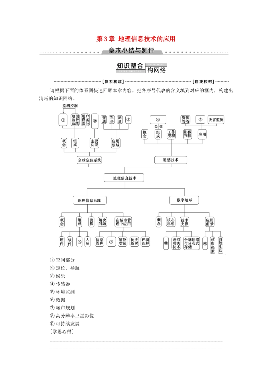 高中地理 第3章 地理信息技术的应用章末小结与测评学案 中图版必修3-中图版高二必修3地理学案_第1页