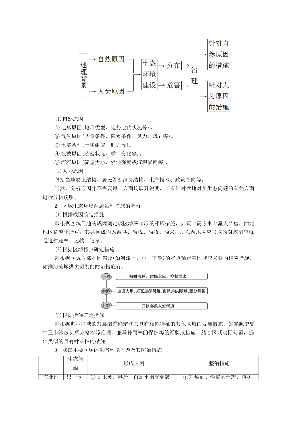 高中地理 第2章 区域可持续发展章末小结与测评学案 湘教版必修3-湘教版高二必修3地理学案_第2页