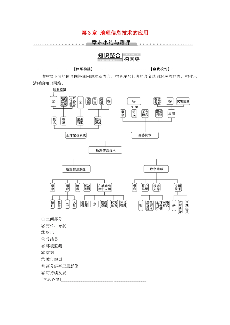 高中地理 第3章 地理信息技术的应用章末综合测评学案 中图版必修3-中图版高二必修3地理学案_第1页