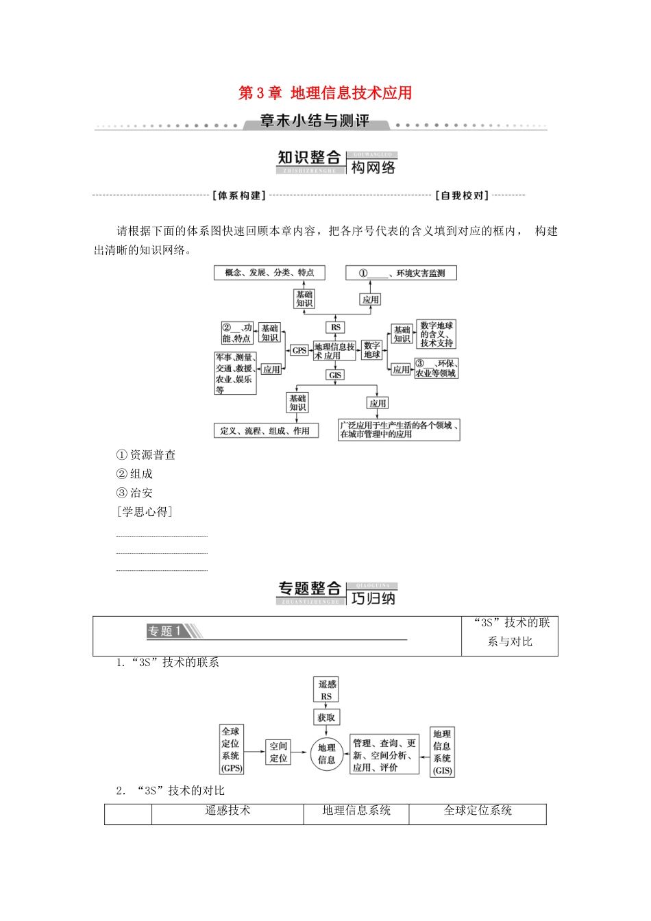 高中地理 第3章 地理信息技术应用章末小结与测评学案 湘教版必修3-湘教版高二必修3地理学案_第1页