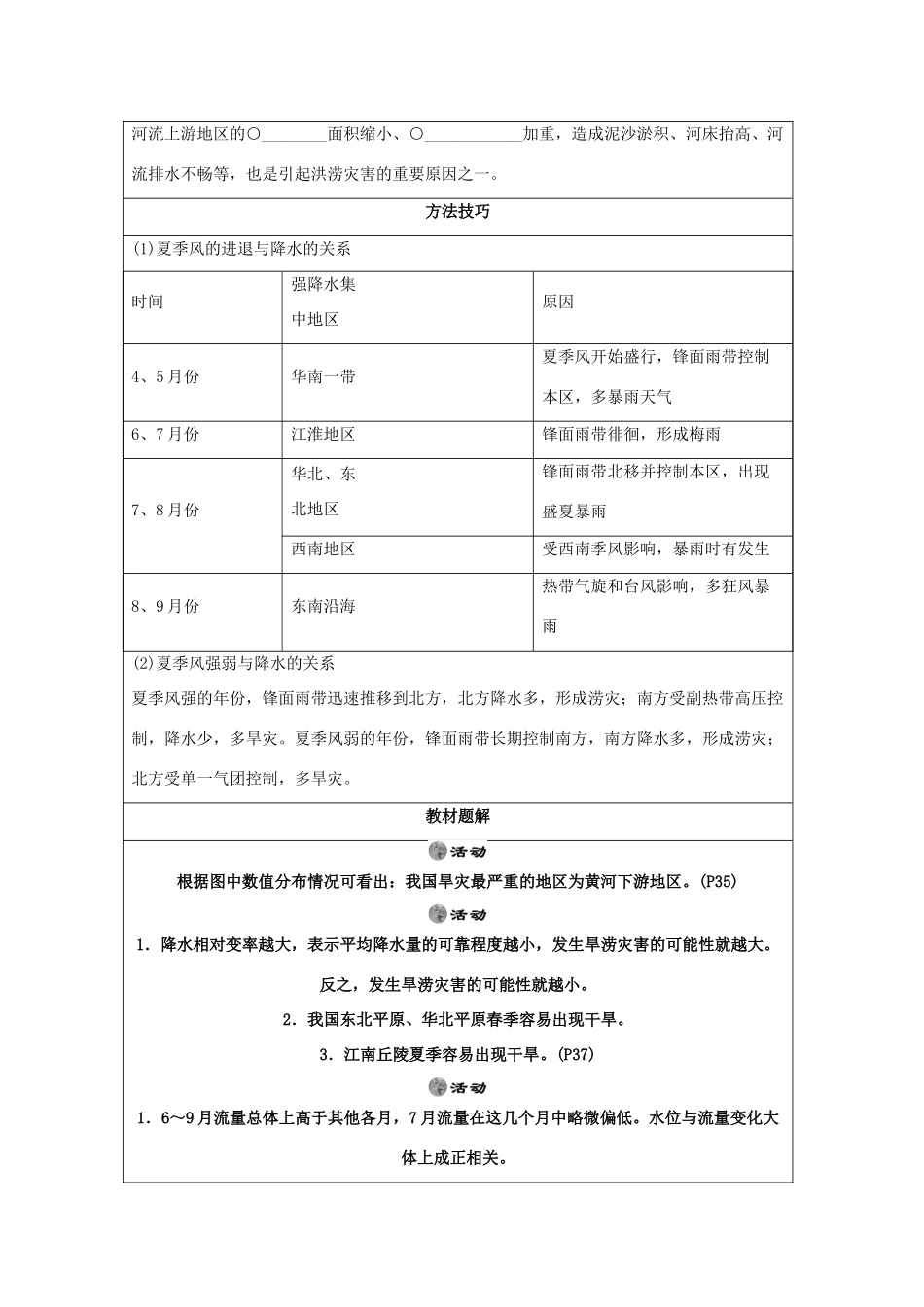高中地理 第2章 我国主要的自然灾害 2.2 我国的干旱、洪涝、寒潮与台风素材 湘教版选修5-湘教版高二选修5地理素材_第2页