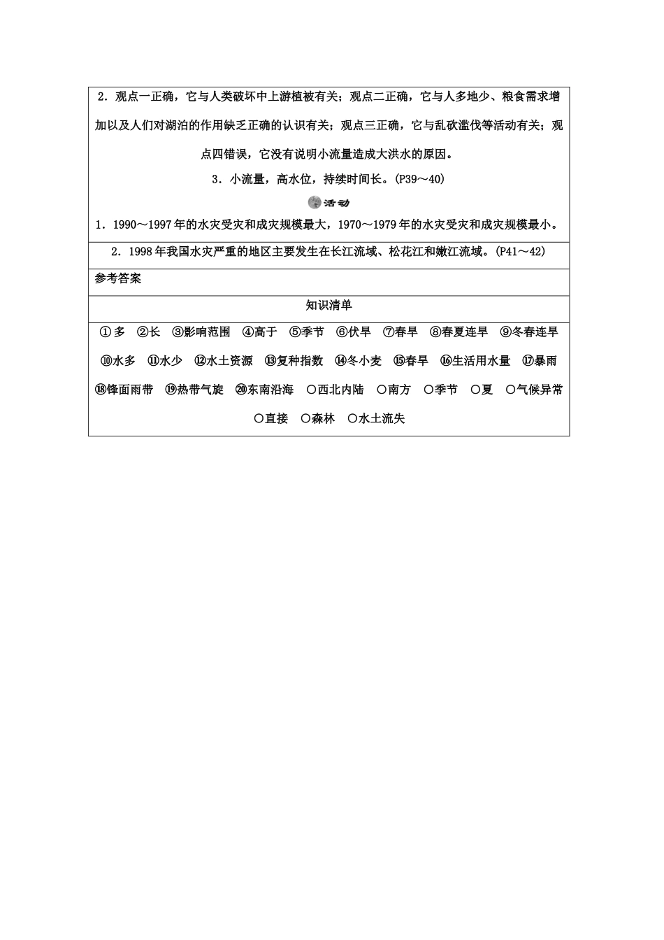 高中地理 第2章 我国主要的自然灾害 2.2 我国的干旱、洪涝、寒潮与台风素材 湘教版选修5-湘教版高二选修5地理素材_第3页