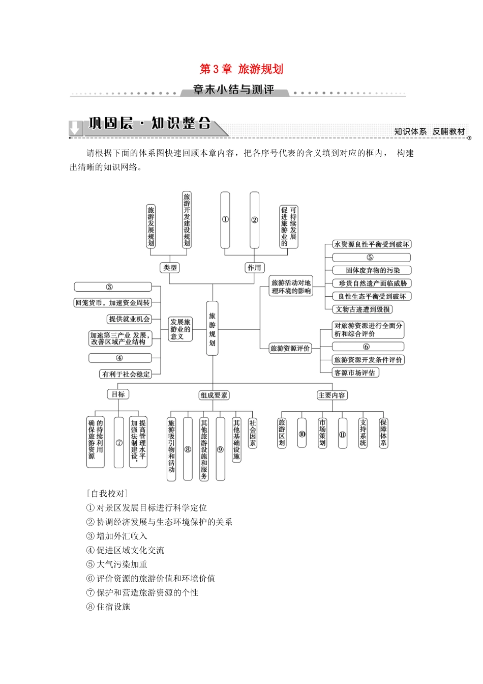 高中地理 第3章 旅游规划章末小结与测评学案 湘教版选修3-湘教版高二选修3地理学案_第1页