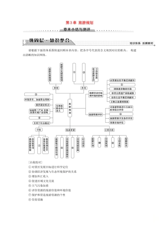 高中地理 第3章 旅游规划章末小结与测评学案 湘教版选修3-湘教版高二选修3地理学案