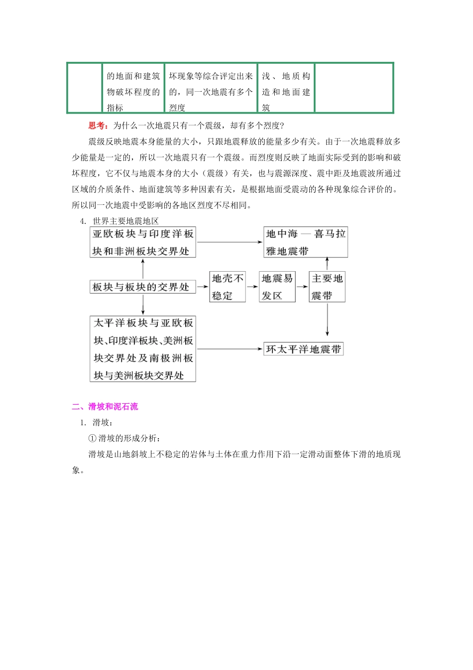 高中地理 第一章 自然灾害概述 地震、滑坡、泥石流等地质灾害学案 湘教版选修5-湘教版高二选修5地理学案_第2页