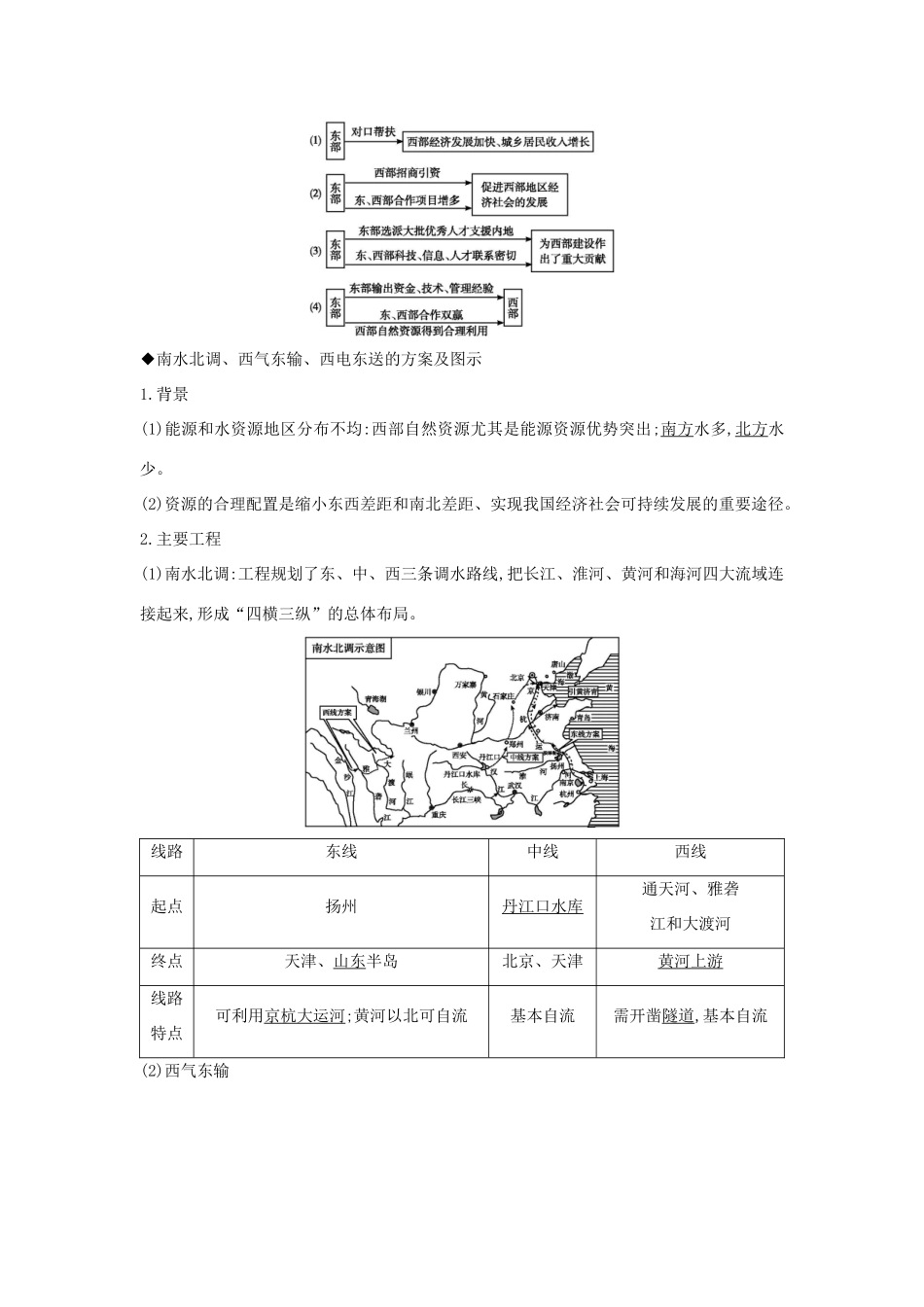 高中地理 第一章 区域地理环境与人类活动 第五节 区域联系 第1课时 资源跨区域调配知识梳理学案 湘教版必修3-湘教版高二必修3地理学案_第2页