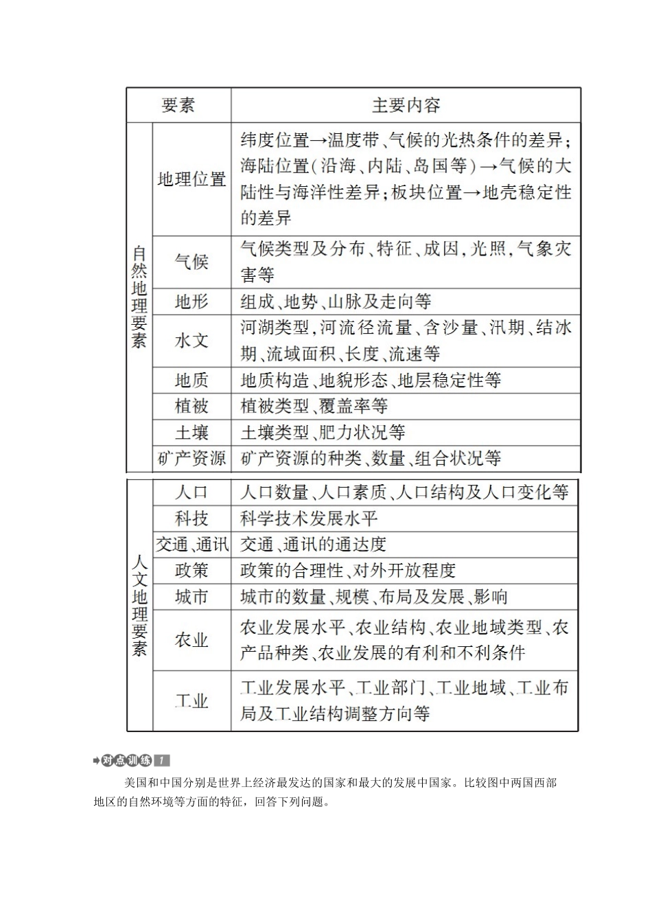 高中地理 第一章 区域地理环境与人类活动 章末整合学案 湘教版必修3-湘教版高二必修3地理学案_第3页
