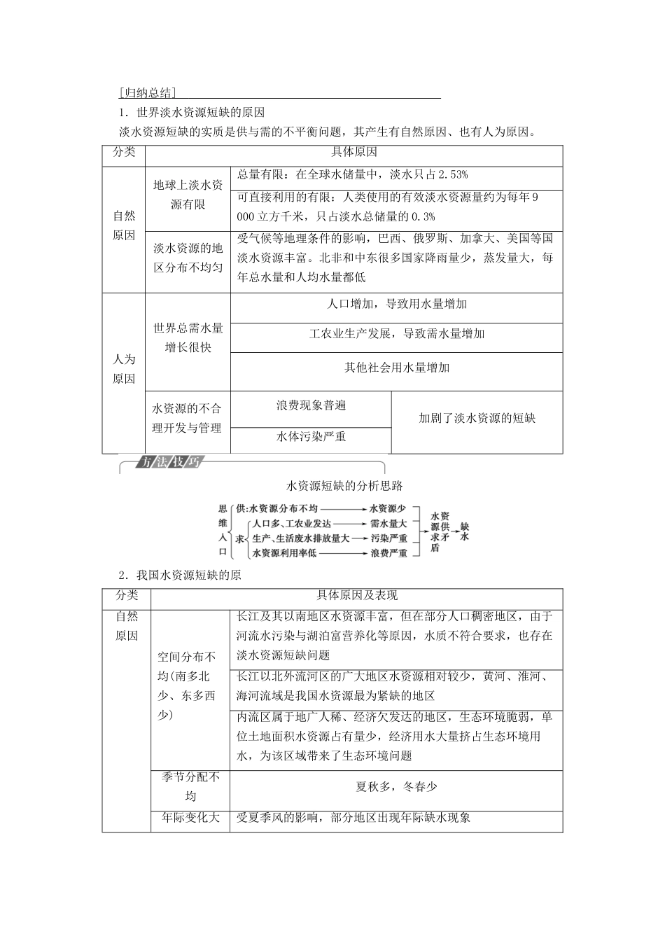 高中地理 第3章 自然资源的利用与保护 第1节 人类面临的主要资源问题学案 新人教版选修6-新人教版高二选修6地理学案_第3页