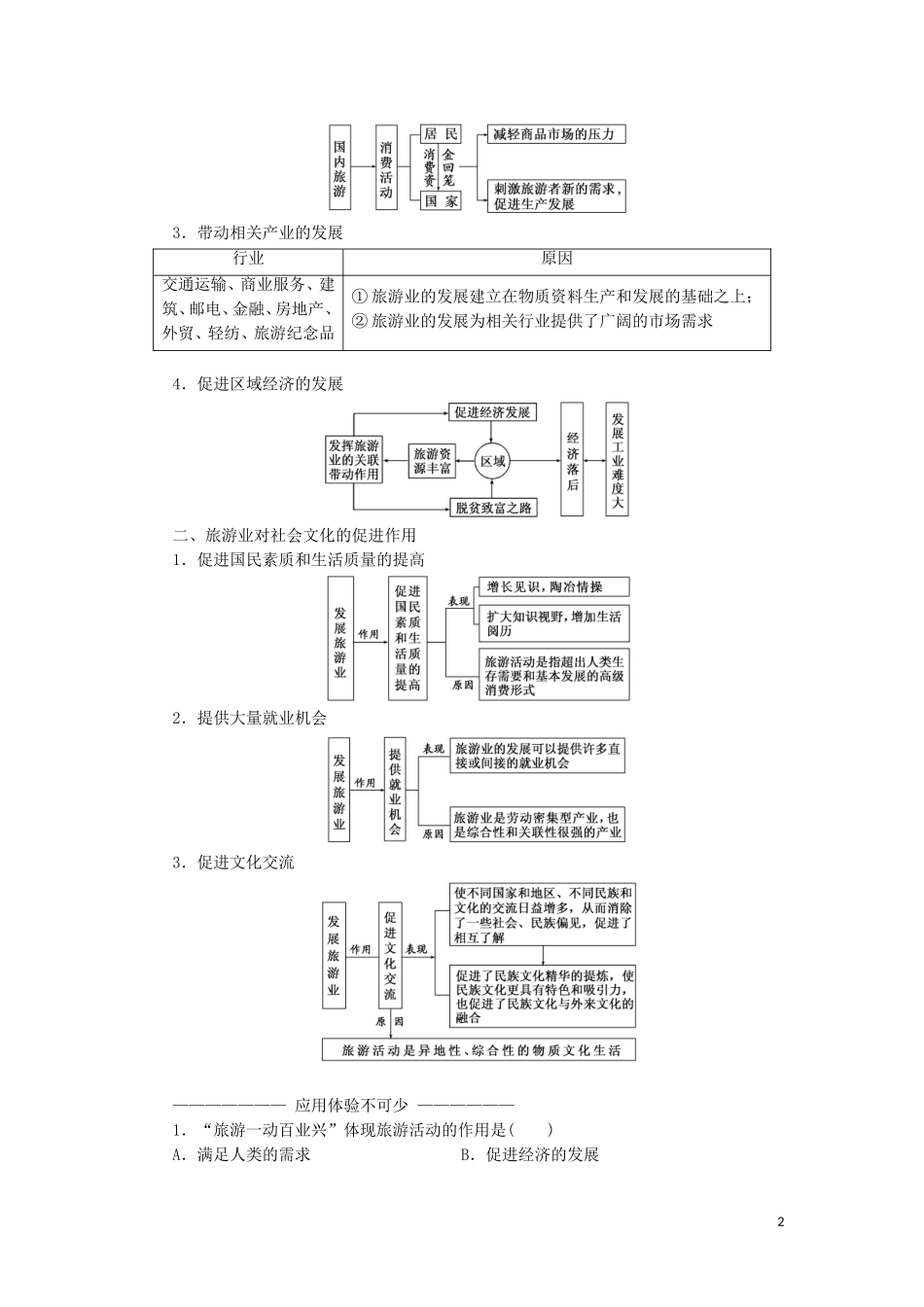高中地理 第一单元 蓬勃发展的旅游业 第二节 旅游业对社会发展的作用教学案 鲁教版选修3-鲁教版高二选修3地理教学案_第2页