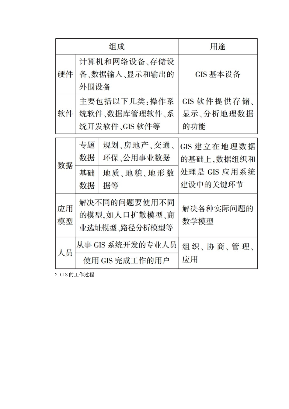 高中地理 第三章 地理信息技术应用 第一节 地理信息系统及其应用学案 湘教版必修3-湘教版高二必修3地理学案_第3页