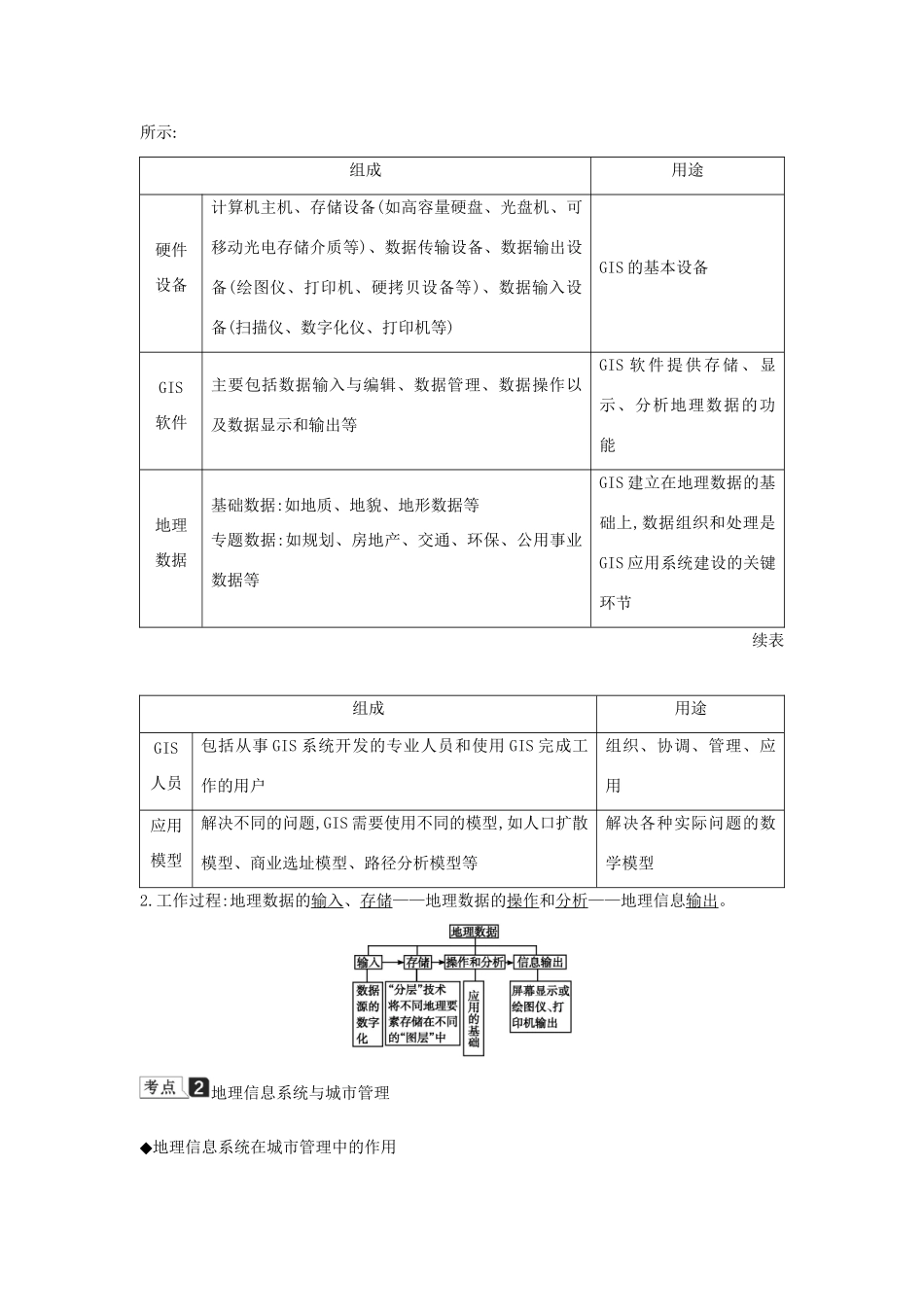 高中地理 第三章 地理信息技术应用 第一节 地理信息系统及其应用知识梳理学案 湘教版必修3-湘教版高二必修3地理学案_第3页
