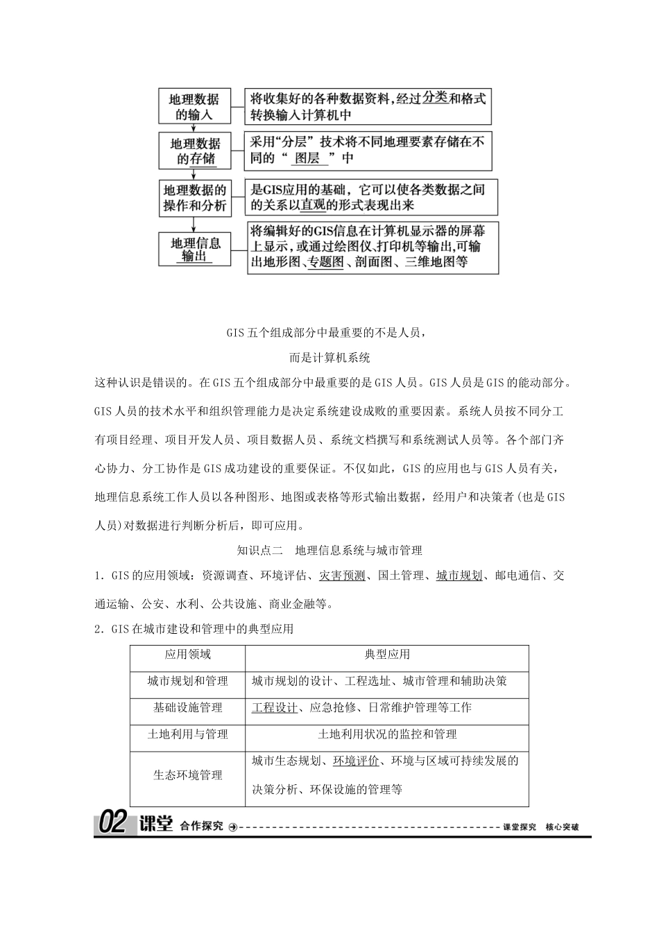 高中地理 第三章 地理信息技术应用学案 湘教版必修3-湘教版高二必修3地理学案_第2页