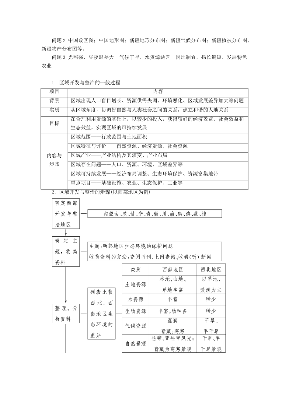 高中地理 第4单元 区域综合开发与可持续发展 单元活动 探究区域开发与整治学案 鲁教版必修3-鲁教版高二必修3地理学案_第3页