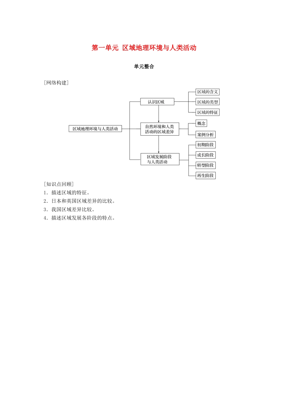 高中地理 第一单元 区域地理环境与人类活动单元整合同步备课教学案 鲁教版必修3-鲁教版高一必修3地理教学案_第1页
