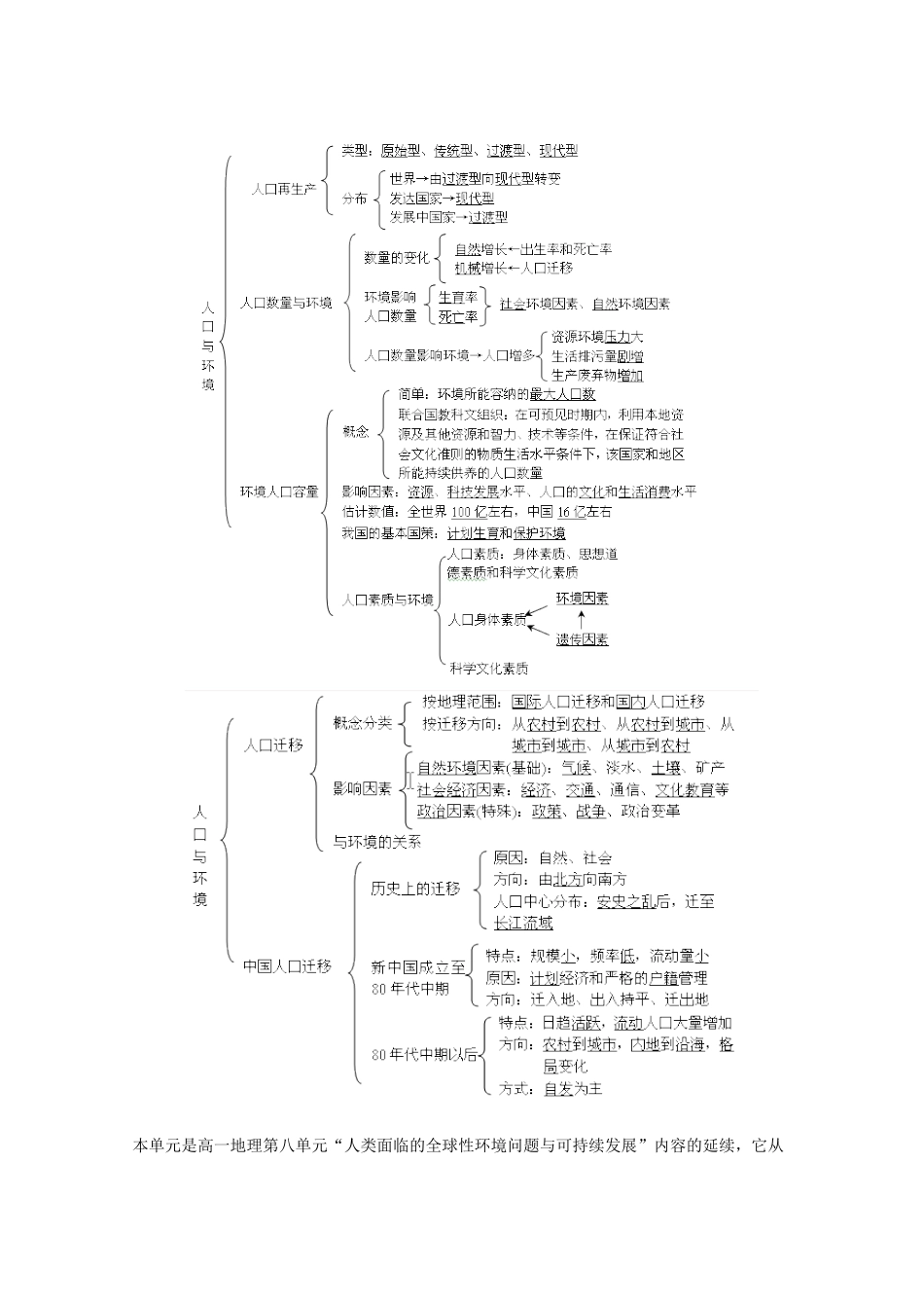 高中地理 第一单元《人口与环境》知识结构 导学案 旧人教版选修1_第2页