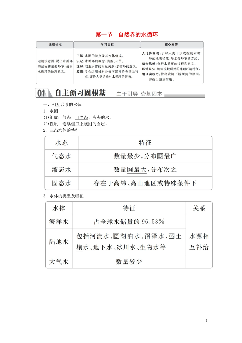 高中地理 第三章 地球上的水 第一节 地球上的水教学案 新人教版必修1-新人教版高一必修1地理教学案_第1页