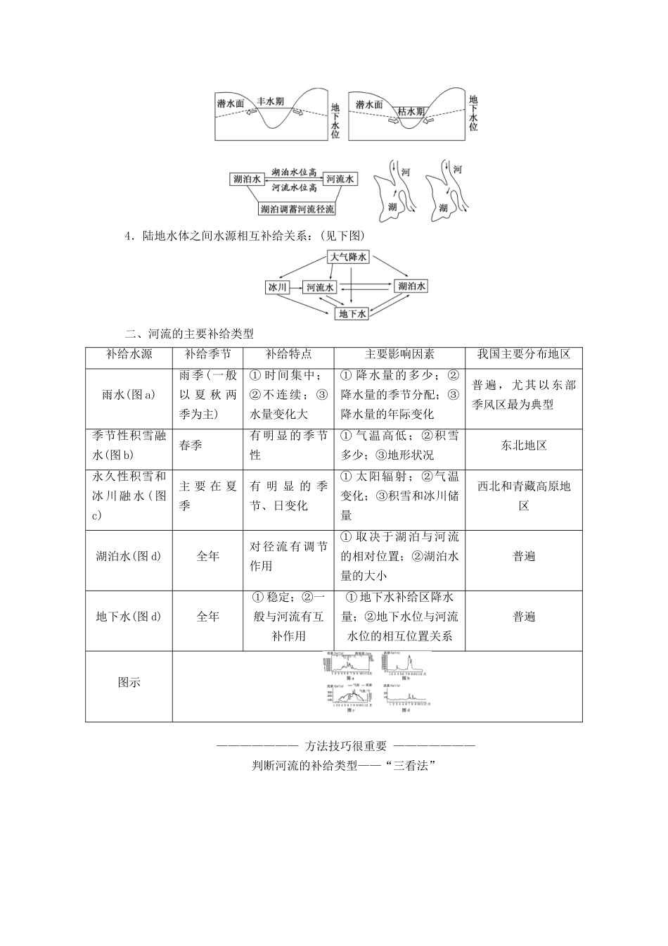 高中地理 第三章 地球上的水 第一节 自然界的水循环教学案 新人教版必修1-新人教版高一必修1地理教学案_第3页