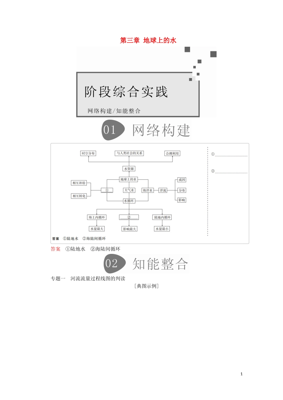 高中地理 第三章 地球上的水 阶段综合实践教学案 新人教版必修1-新人教版高一必修1地理教学案_第1页