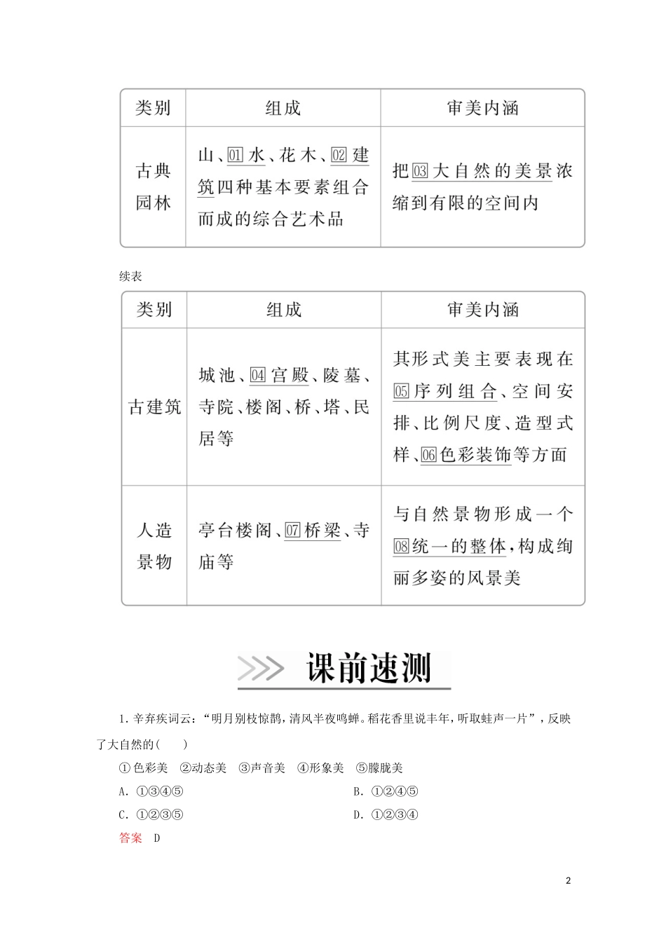 高中地理 第三章 旅游景观的欣赏 第一节 旅游景观的审美特征教学案 新人教版选修3-新人教版高二选修3地理教学案_第2页