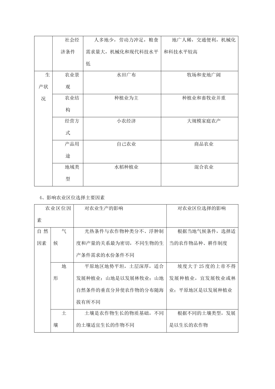 高中地理 第三章 农业地域的形成与发展学案 人教版必修2_第2页