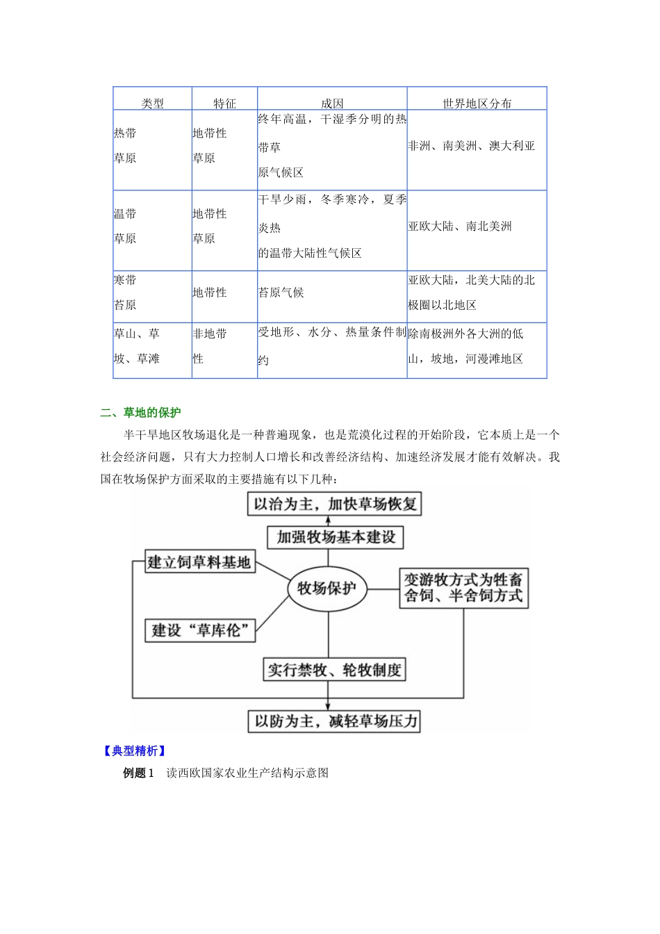 高中地理 第三章 生态环境保护 草地退化及其防治学案 湘教版选修6-湘教版高二选修6地理学案_第2页