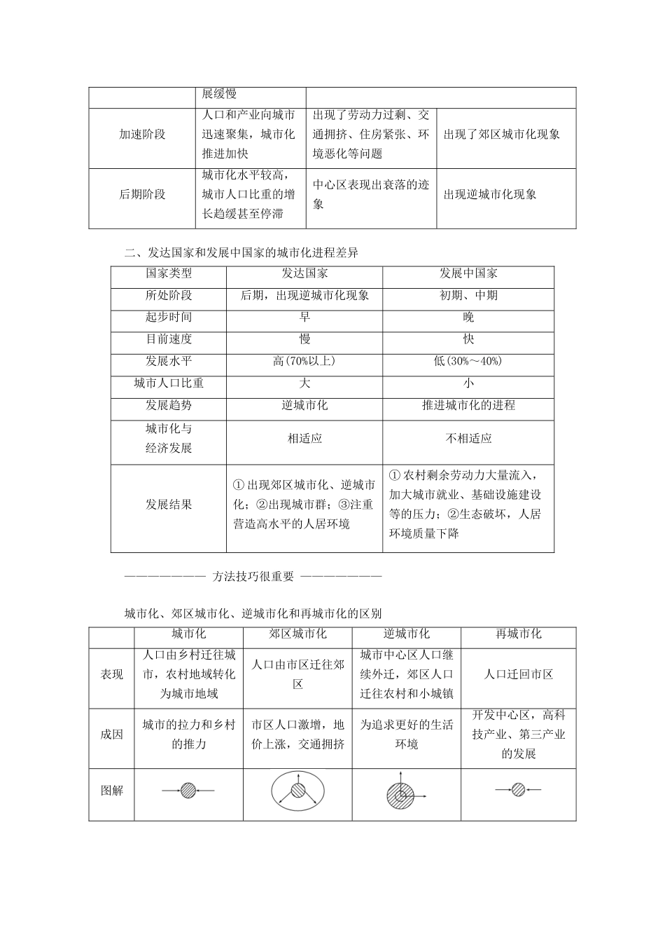 高中地理 第二章 城市的空间结构与城市化 第二节 城市化教学案 中图版必修2-中图版高一必修2地理教学案_第3页