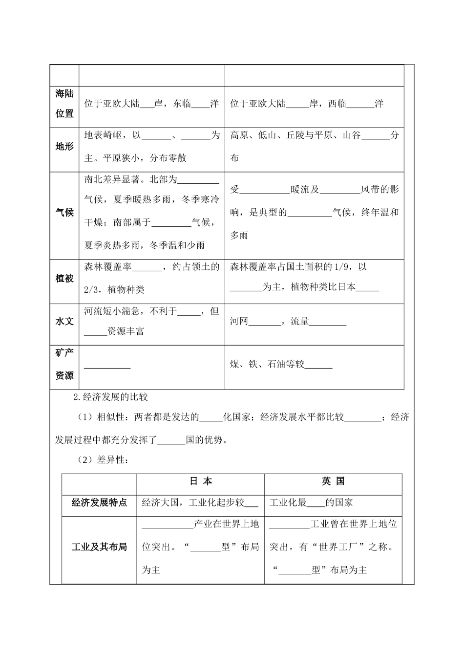 高中地理 第二节 自然环境和人类活动的区域差异（第1课时） 鲁教版必修3_第2页