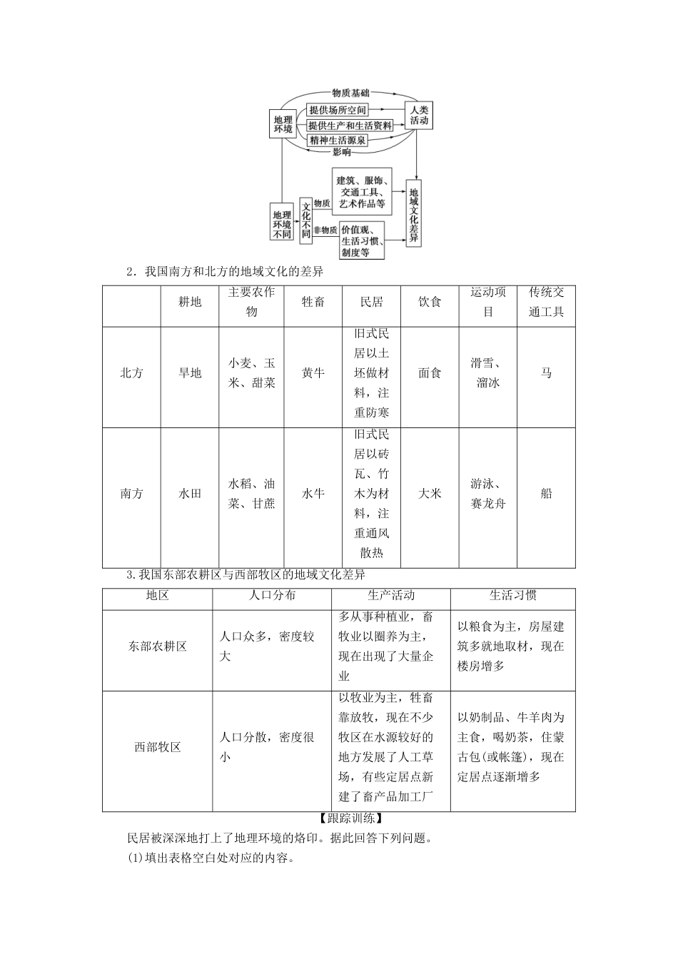 高中地理 第二章 城市的空间结构与城市化 第三节 地域文化与城市发展学案 中图版必修2-中图版高一必修2地理学案_第3页