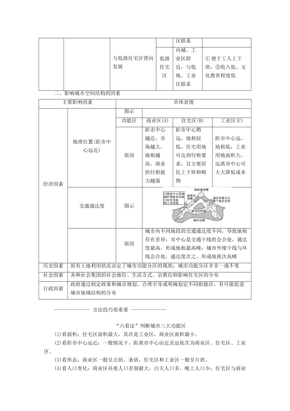 高中地理 第二章 城市的空间结构与城市化 第一节 城市的空间结构教学案 中图版必修2-中图版高一必修2地理教学案_第3页