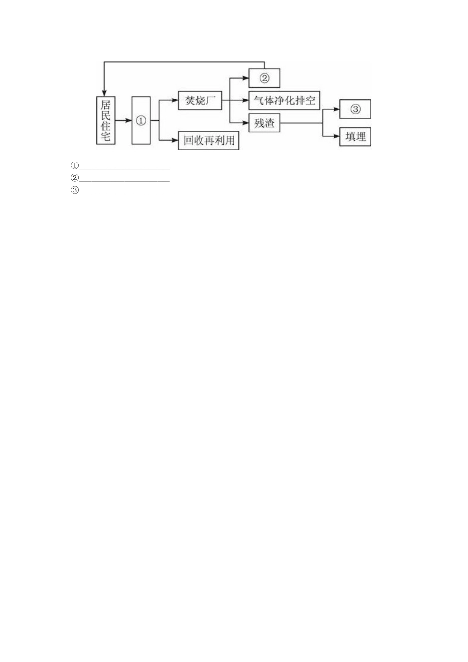 高中地理 第二节固体废弃物污染及其危害学案 新人教版选修6_第3页