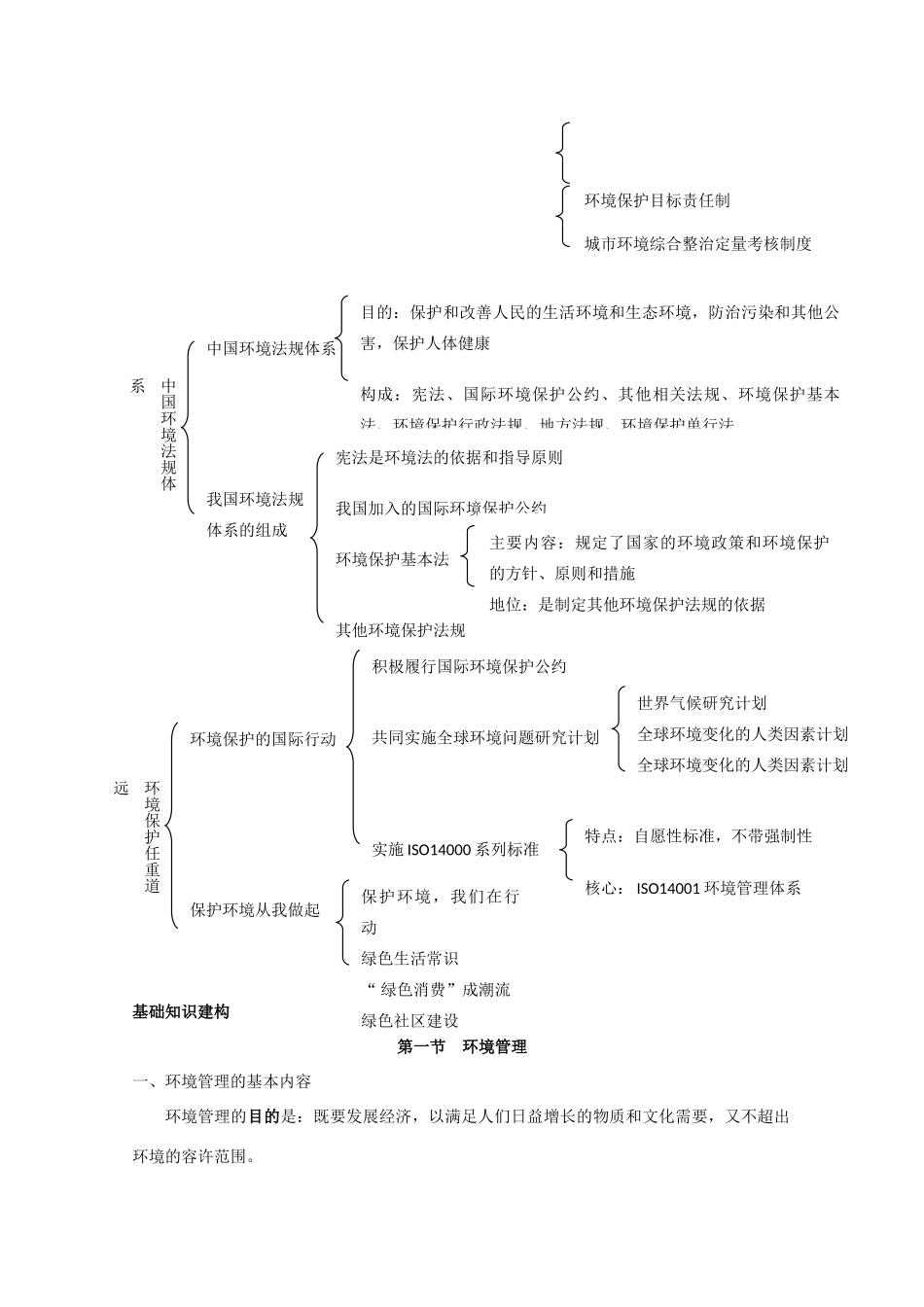 高中地理 第四单元《环境管理与全球行动》全章学案 鲁教版选修6_第2页