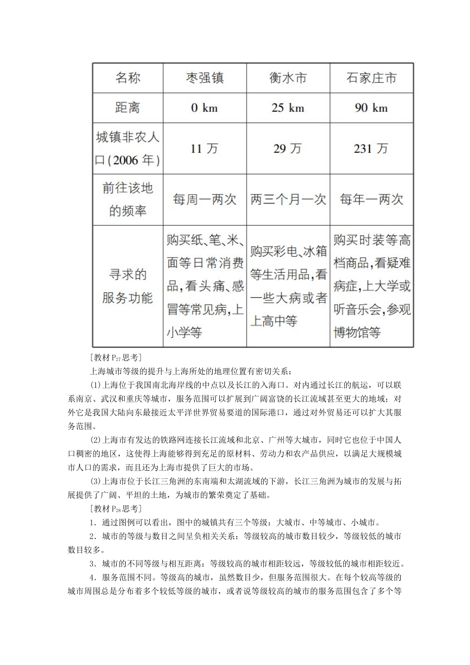 高中地理 第二章 城市与城市化 第二节 不同等级城市的服务功能学案 新人教版必修2-新人教版高中必修2地理学案_第3页