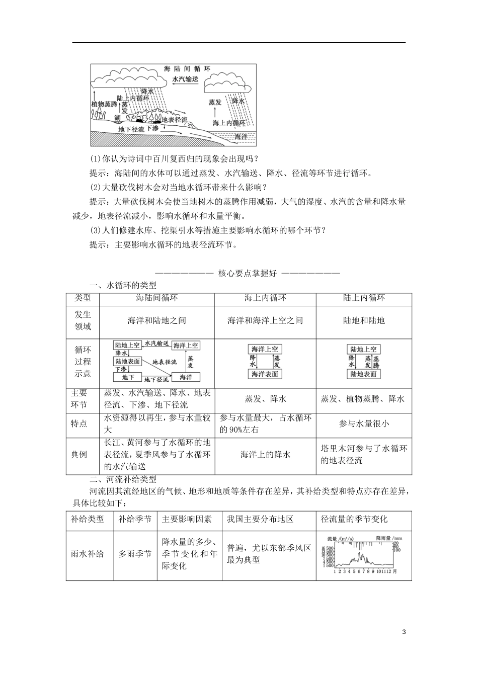 高中地理 第二单元 从地球圈层看地理环境 第三节 水圈和水循环教学案 鲁教版必修1-鲁教版高一必修1地理教学案_第3页