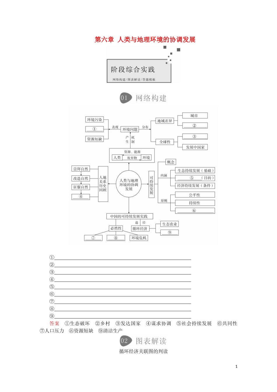 高中地理 第六章 人类与地理环境的协调发展 阶段综合实践教学案 新人教版必修2-新人教版高一必修2地理教学案_第1页