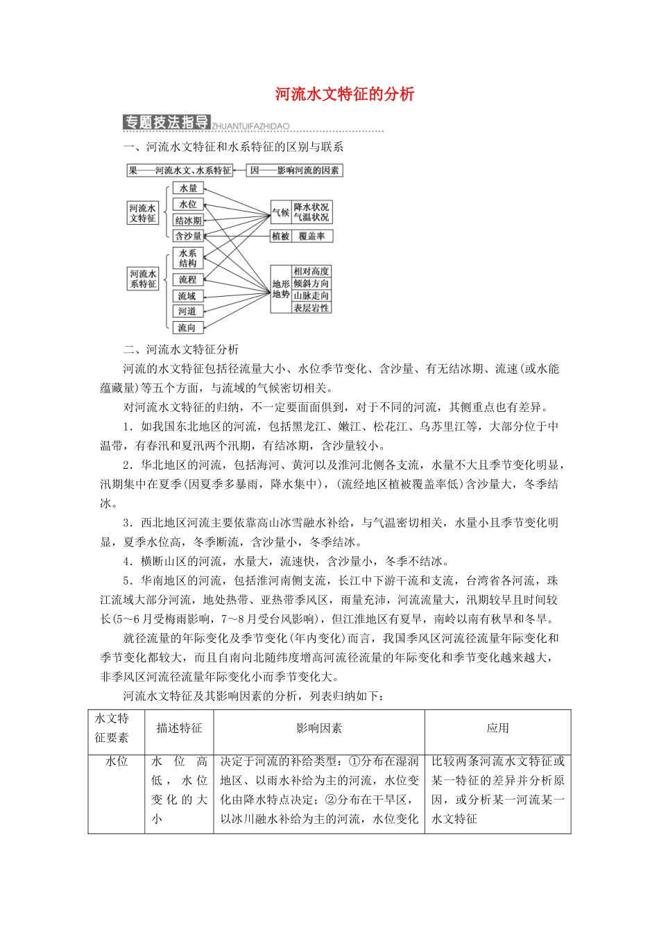 高中地理 第二单元 从地球圈层看地理环境 小专题 大智慧 河流水文特征的分析教学案 鲁教版必修1-鲁教版高一必修1地理教学案_第1页